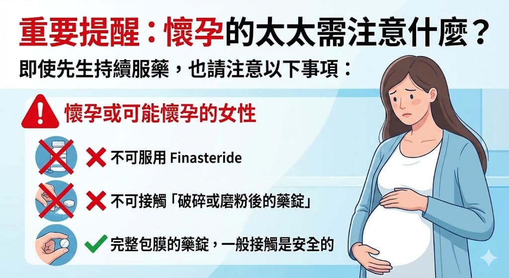 男性服用非那雄胺備孕 4