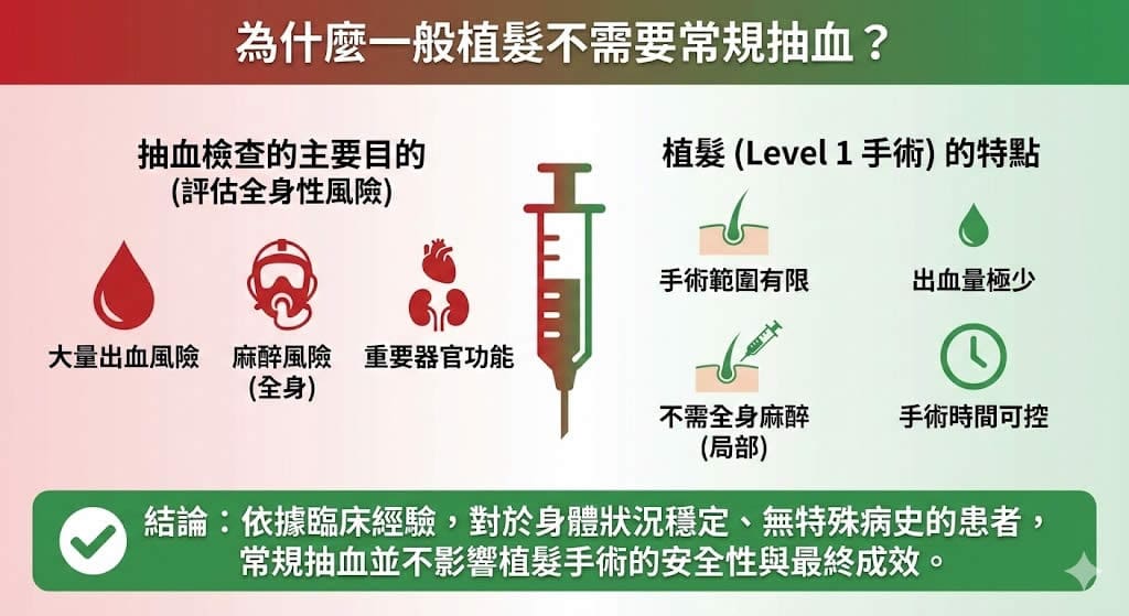植髮術前抽血與安全評估 3