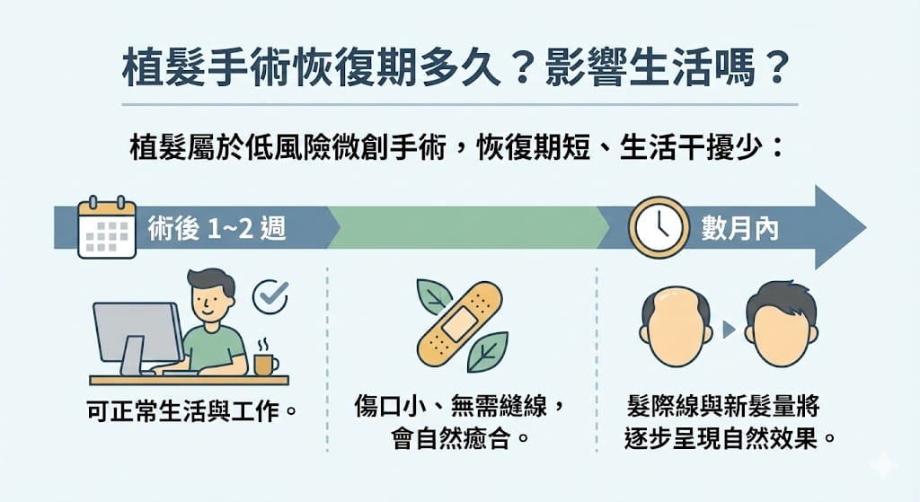 植髮手術局部麻醉與鎮靜說明 6