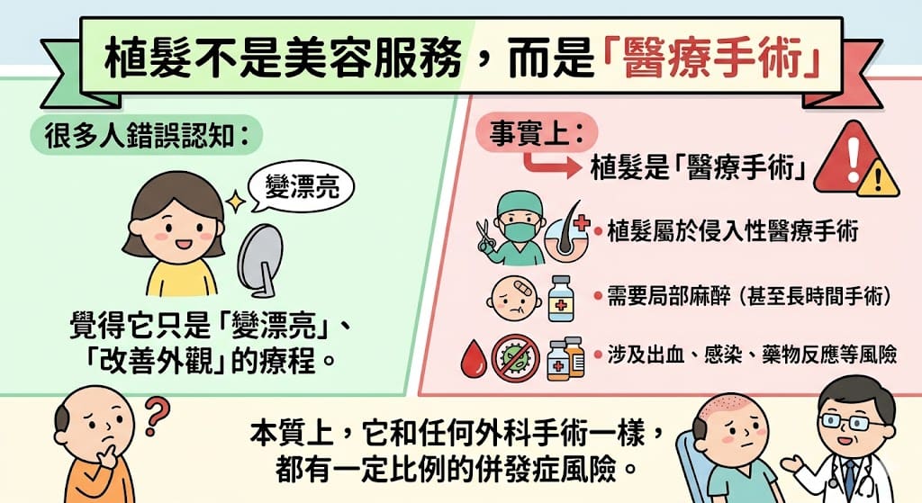 這是一場醫療手術