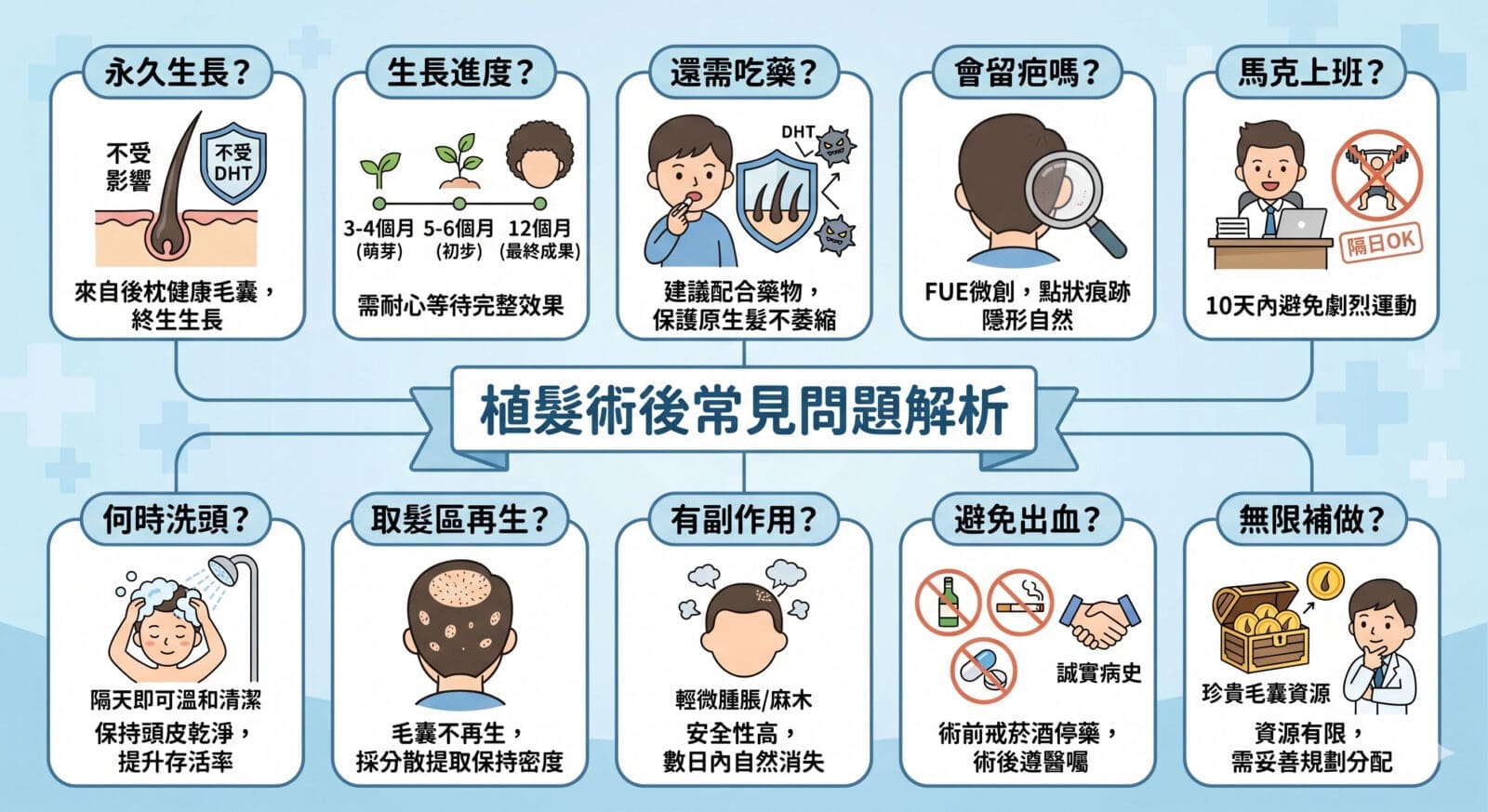 植髮術後常見問題解析