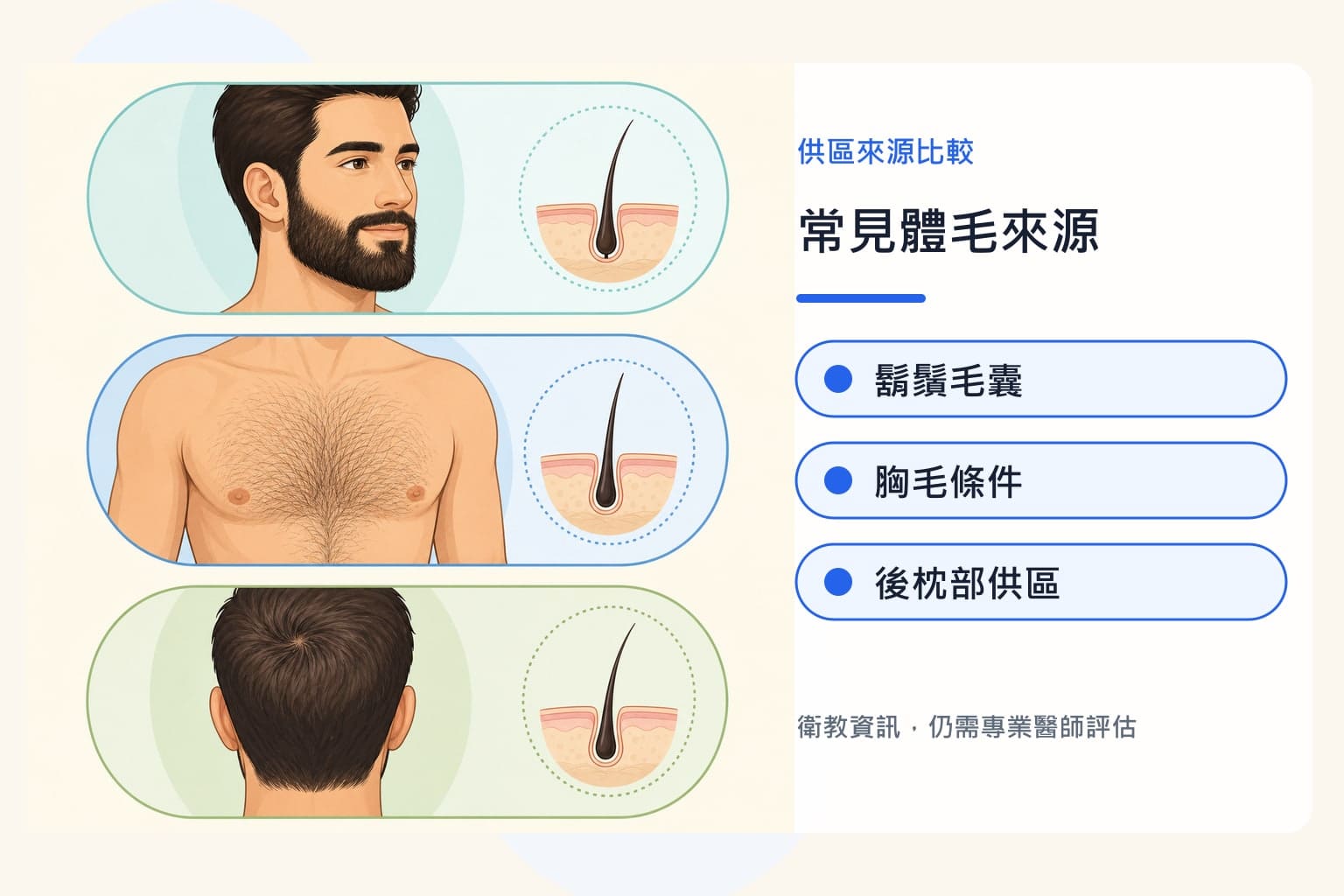 萌髮植髮診所體毛植髮評估 2