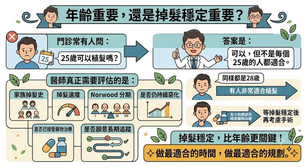 年齡重要還是掉髮穩定重要